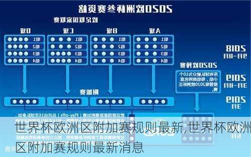 世界杯欧洲区附加赛规则最新,世界杯欧洲区附加赛规则最新消息