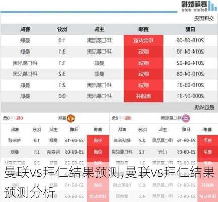 曼联vs拜仁结果预测,曼联vs拜仁结果预测分析