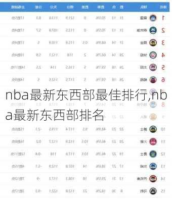 nba最新东西部最佳排行,nba最新东西部排名