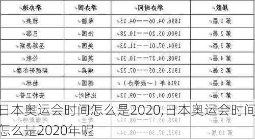 日本奥运会时间怎么是2020,日本奥运会时间怎么是2020年呢