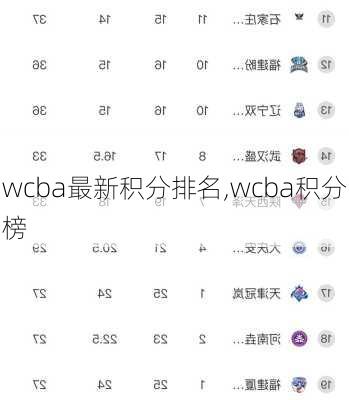 wcba最新积分排名,wcba积分榜