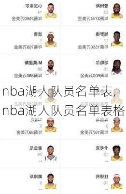 nba湖人队员名单表,nba湖人队员名单表格