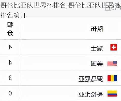 哥伦比亚队世界杯排名,哥伦比亚队世界杯排名第几