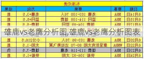 雄鹿vs老鹰分析图,雄鹿vs老鹰分析图表