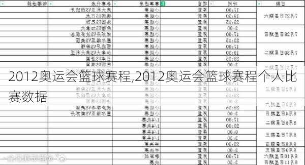 2012奥运会篮球赛程,2012奥运会篮球赛程个人比赛数据