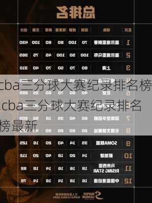 cba三分球大赛纪录排名榜,cba三分球大赛纪录排名榜最新