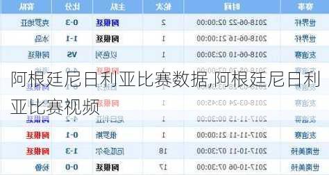 阿根廷尼日利亚比赛数据,阿根廷尼日利亚比赛视频