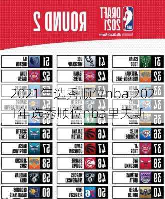 2021年选秀顺位nba,2021年选秀顺位nba里夫斯