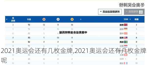 2021奥运会还有几枚金牌,2021奥运会还有几枚金牌呢