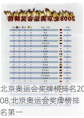 北京奥运会奖牌榜排名2008,北京奥运会奖牌榜排名第一