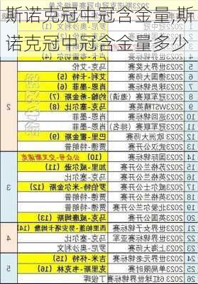 斯诺克冠中冠含金量,斯诺克冠中冠含金量多少