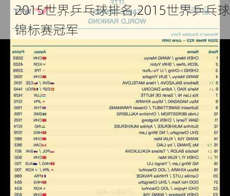 2015世界乒乓球排名,2015世界乒乓球锦标赛冠军