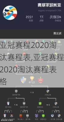 亚冠赛程2020淘汰赛程表,亚冠赛程2020淘汰赛程表格