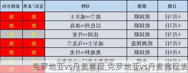 克罗地亚vs丹麦赛程,克罗地亚vs丹麦赛程表