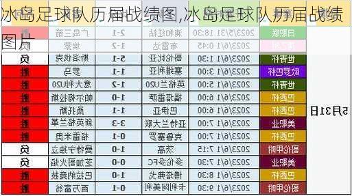 冰岛足球队历届战绩图,冰岛足球队历届战绩图片