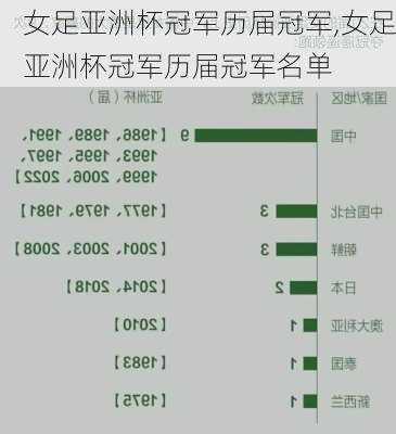 女足亚洲杯冠军历届冠军,女足亚洲杯冠军历届冠军名单