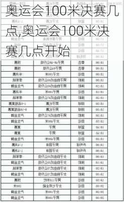 奥运会100米决赛几点,奥运会100米决赛几点开始