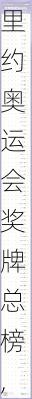 里约奥运会奖牌总榜,里约奥运会奖牌总榜第几名