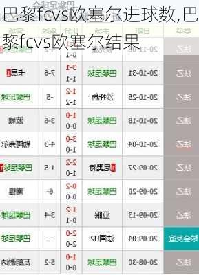 巴黎fcvs欧塞尔进球数,巴黎fcvs欧塞尔结果