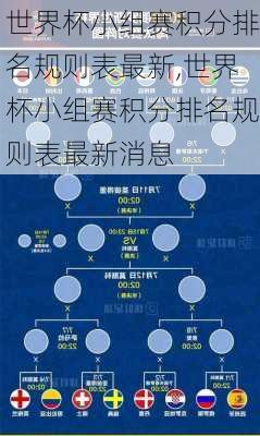 世界杯小组赛积分排名规则表最新,世界杯小组赛积分排名规则表最新消息