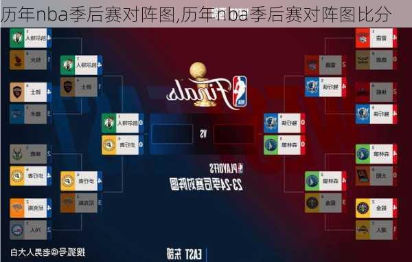 历年nba季后赛对阵图,历年nba季后赛对阵图比分