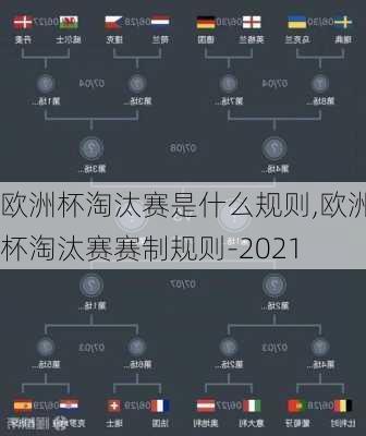 欧洲杯淘汰赛是什么规则,欧洲杯淘汰赛赛制规则-2021