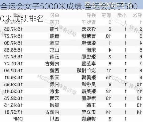 全运会女子5000米成绩,全运会女子5000米成绩排名