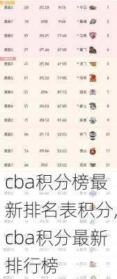 cba积分榜最新排名表积分,cba积分最新排行榜