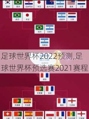 足球世界杯2022预测,足球世界杯预选赛2021赛程