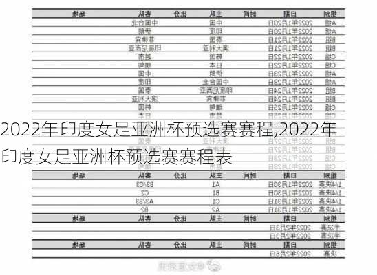 2022年印度女足亚洲杯预选赛赛程,2022年印度女足亚洲杯预选赛赛程表