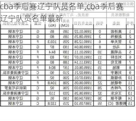 cba季后赛辽宁队员名单,cba季后赛辽宁队员名单最新