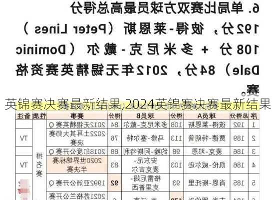 英锦赛决赛最新结果,2024英锦赛决赛最新结果