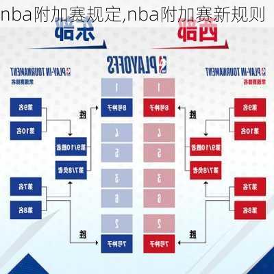 nba附加赛规定,nba附加赛新规则