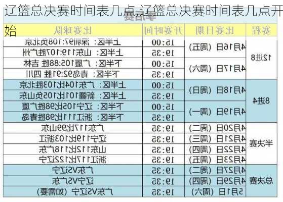 辽篮总决赛时间表几点,辽篮总决赛时间表几点开始