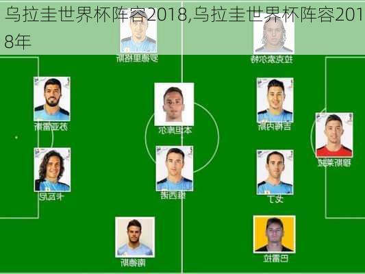 乌拉圭世界杯阵容2018,乌拉圭世界杯阵容2018年