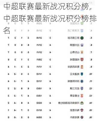 中超联赛最新战况积分榜,中超联赛最新战况积分榜排名