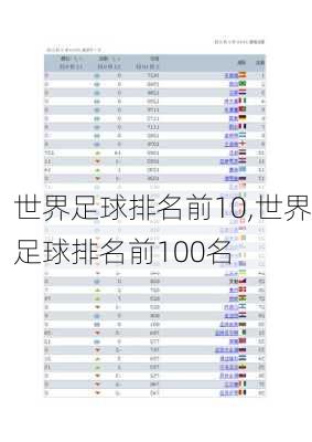 世界足球排名前10,世界足球排名前100名