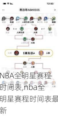 NBA全明星赛程时间表,nba全明星赛程时间表最新