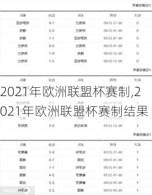 2021年欧洲联盟杯赛制,2021年欧洲联盟杯赛制结果