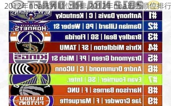 2012年nba选秀顺位重排,2012年nba选秀顺位排行