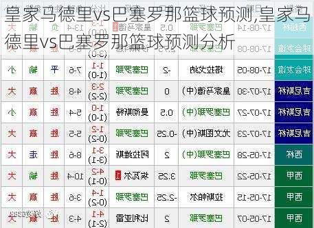 皇家马德里vs巴塞罗那篮球预测,皇家马德里vs巴塞罗那篮球预测分析