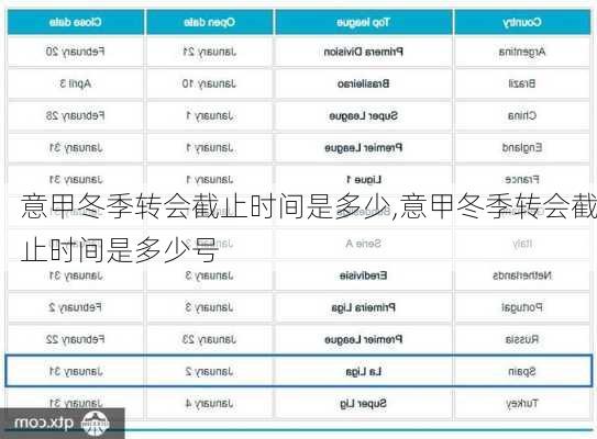 意甲冬季转会截止时间是多少,意甲冬季转会截止时间是多少号