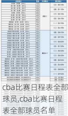 cba比赛日程表全部球员,cba比赛日程表全部球员名单