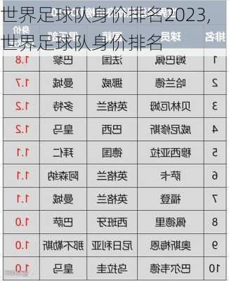 世界足球队身价排名2023,世界足球队身价排名