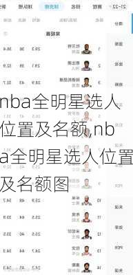 nba全明星选人位置及名额,nba全明星选人位置及名额图