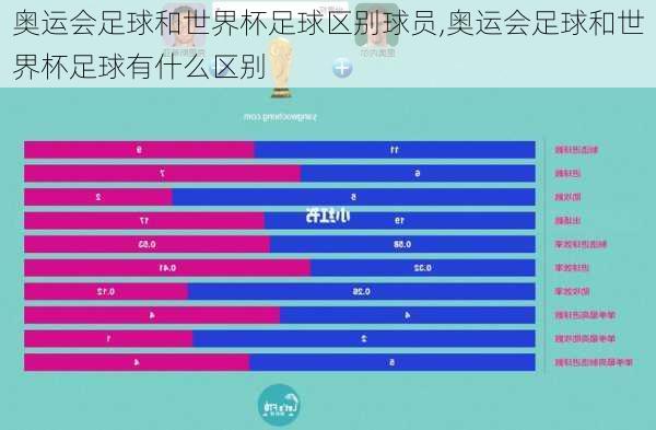 奥运会足球和世界杯足球区别球员,奥运会足球和世界杯足球有什么区别
