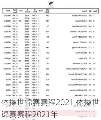 体操世锦赛赛程2021,体操世锦赛赛程2021年