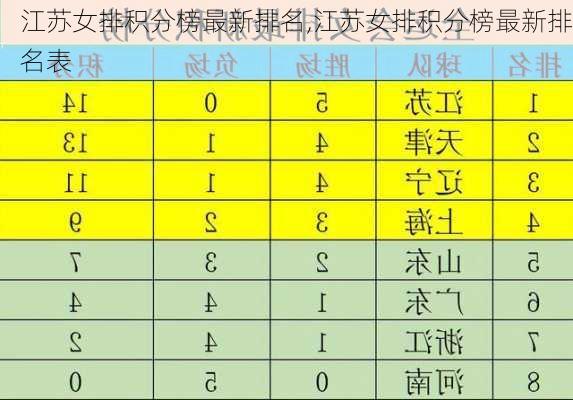 江苏女排积分榜最新排名,江苏女排积分榜最新排名表