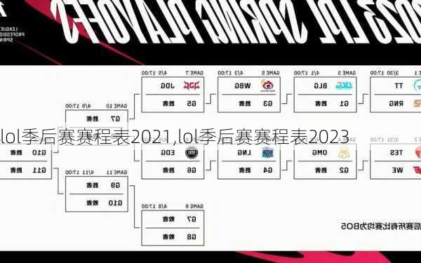 lol季后赛赛程表2021,lol季后赛赛程表2023