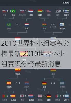 2010世界杯小组赛积分榜最新,2010世界杯小组赛积分榜最新消息